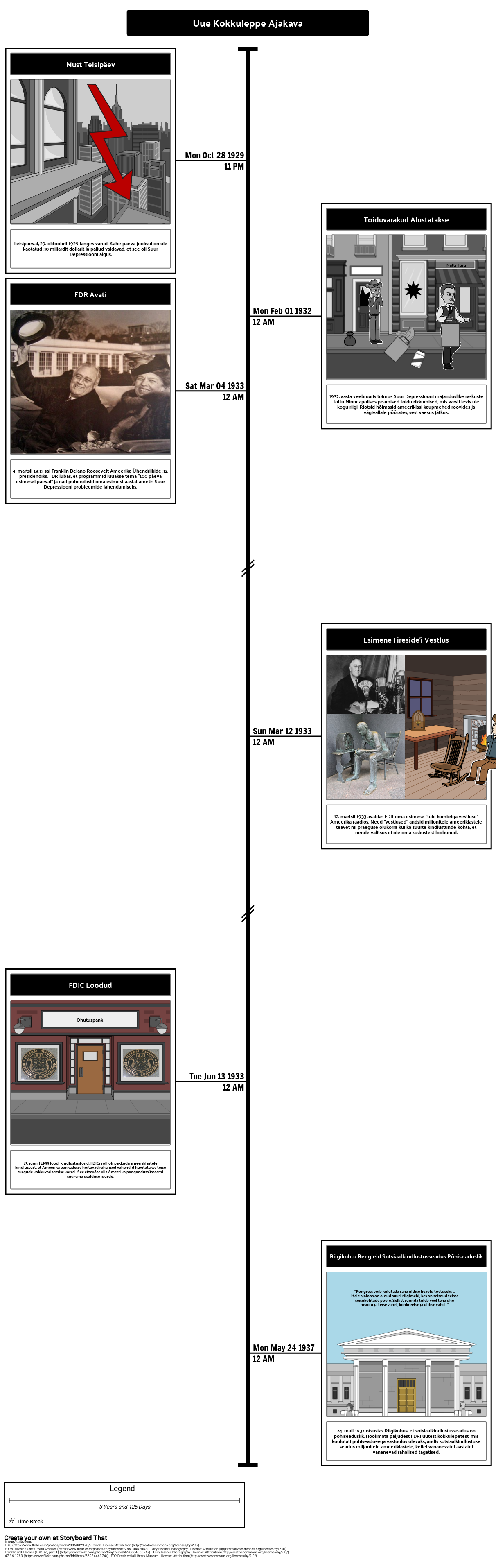 New Deal Timeline Storyboard Por Et examples