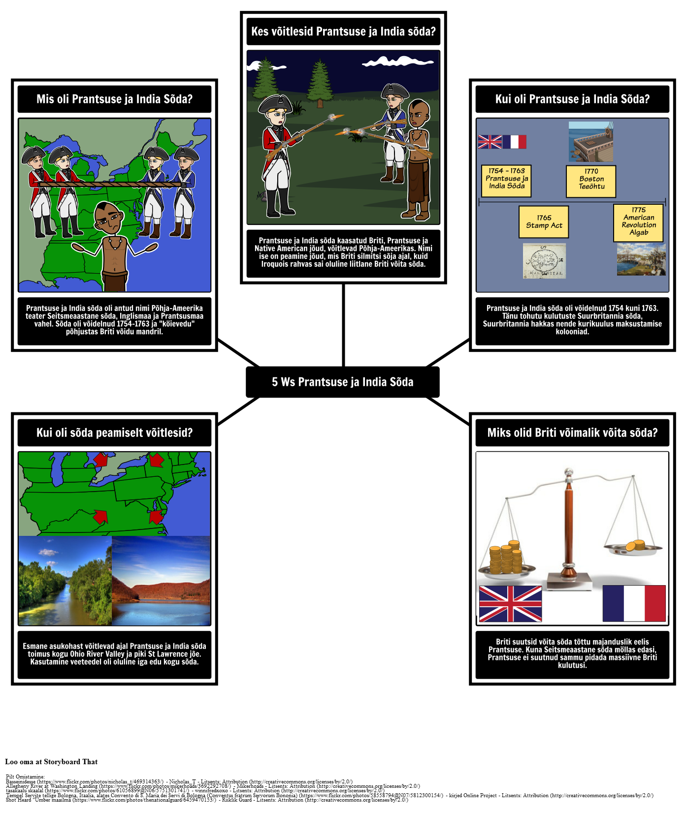 Prantsuse ja India Sõda 5 Ws