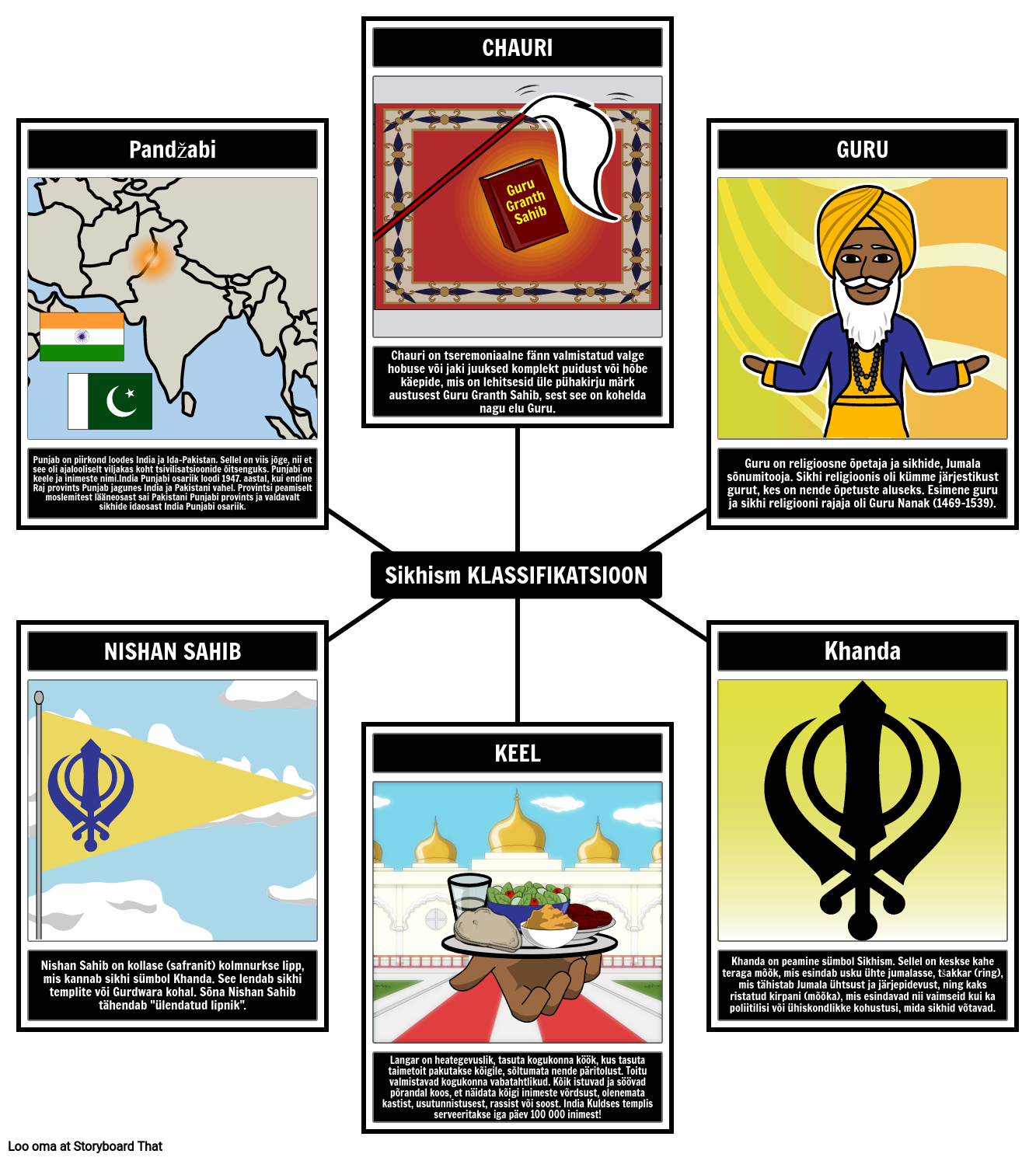 Sikhismi Sõnavara