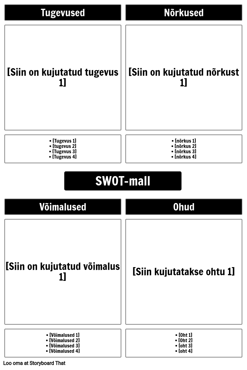 SWOT-mall