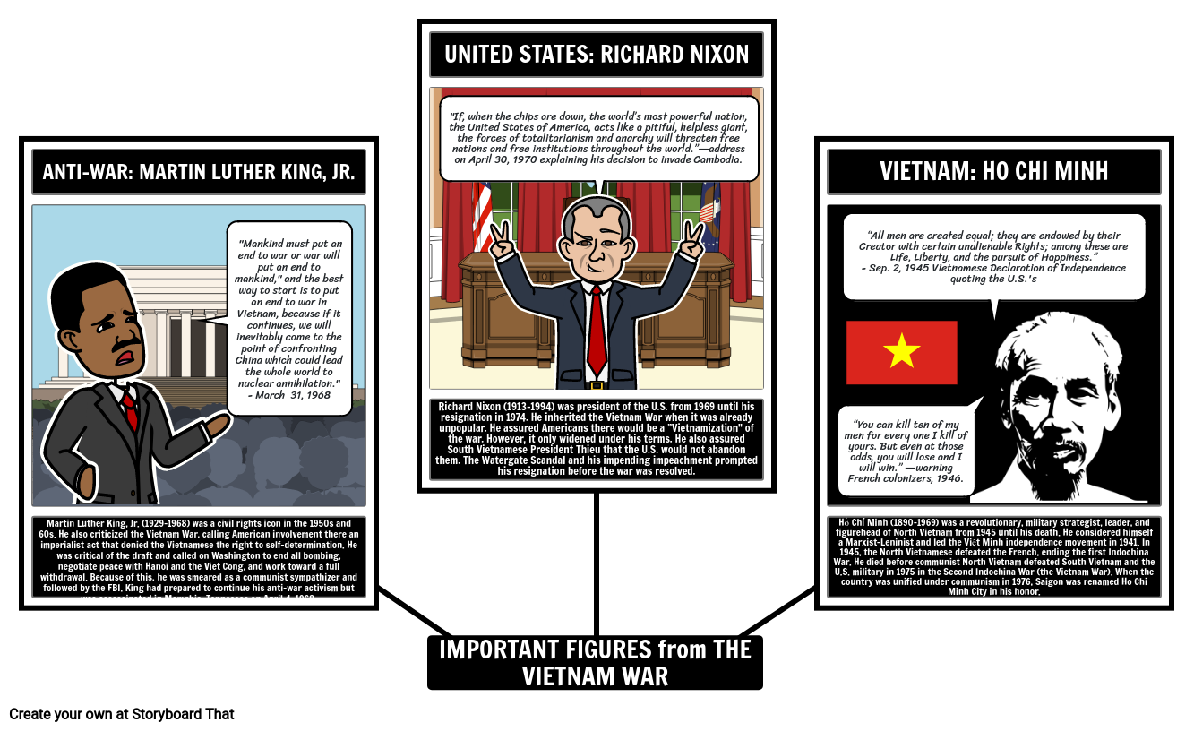 Vietnami Sõda – Olulised Inimesed