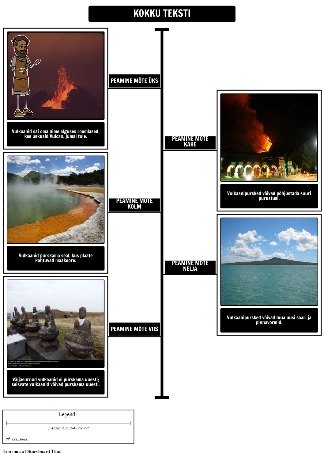 Vulkaanid - Kokkuvõte Tekst