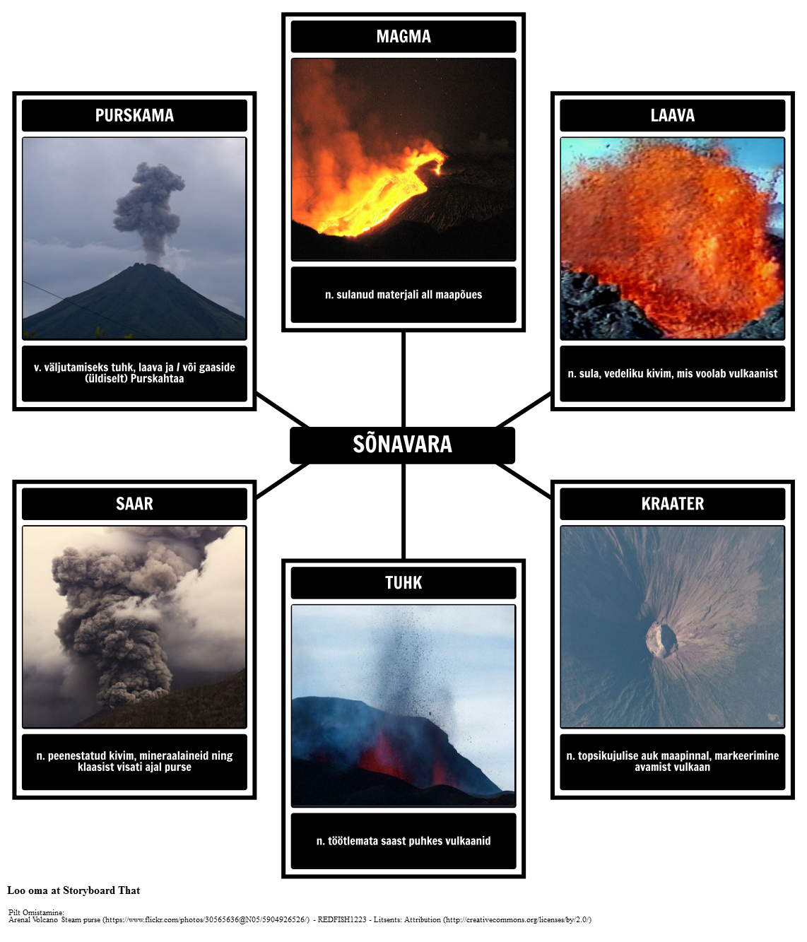 Vulkaanid Sõnavara