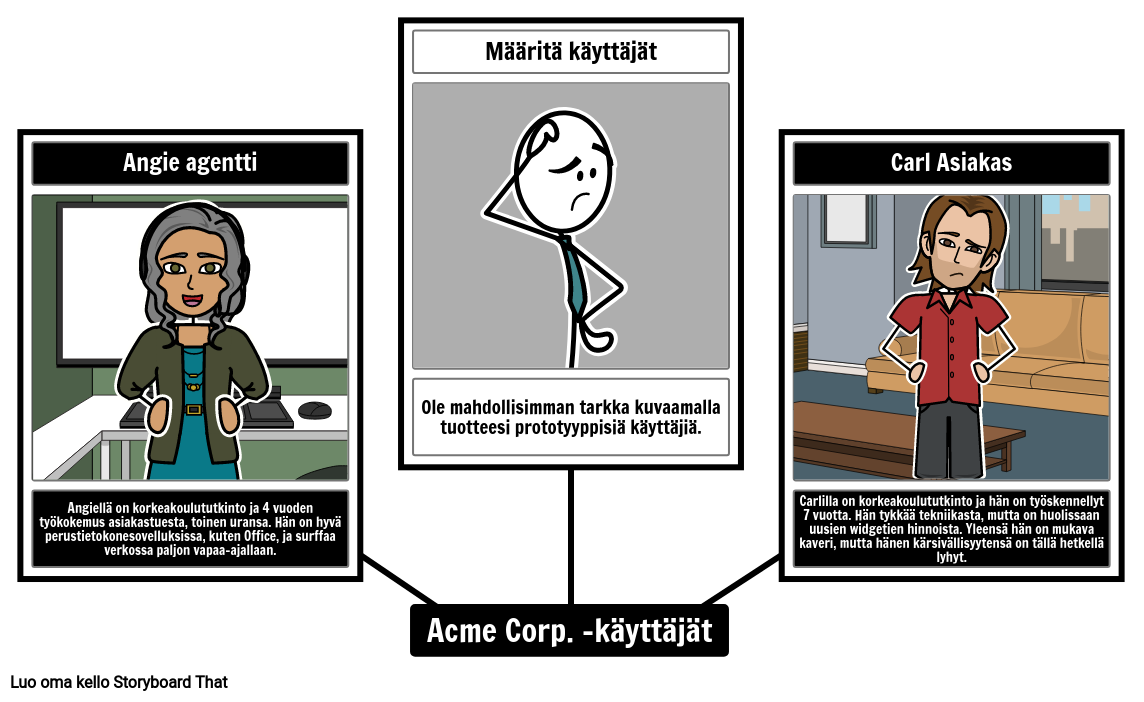Acme Corp. -käyttäjät