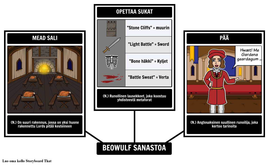 Beowulf Sanasto