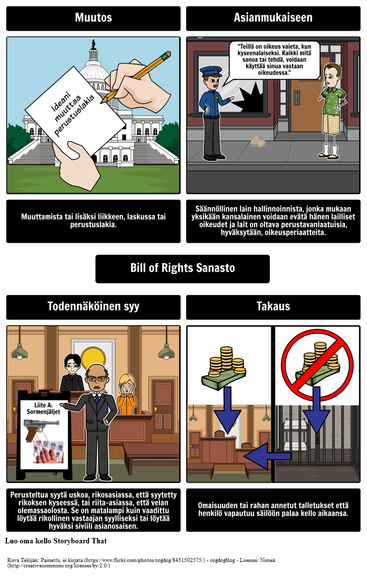 Bill of Rights - Sanasto