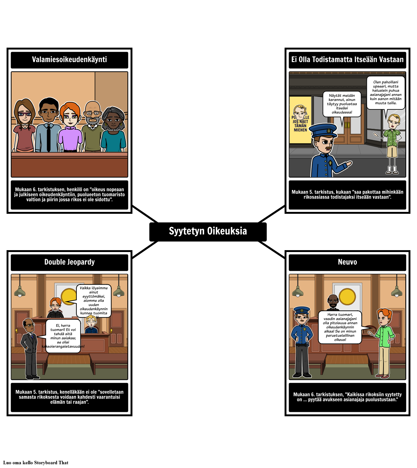 Bill Of Rights Syytetyn Oikeudet Storyboard Par Fi examples