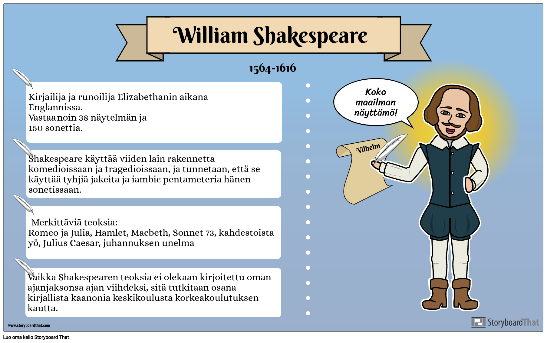 Elämäkertajulisteesimerkki - William Shakespeare 