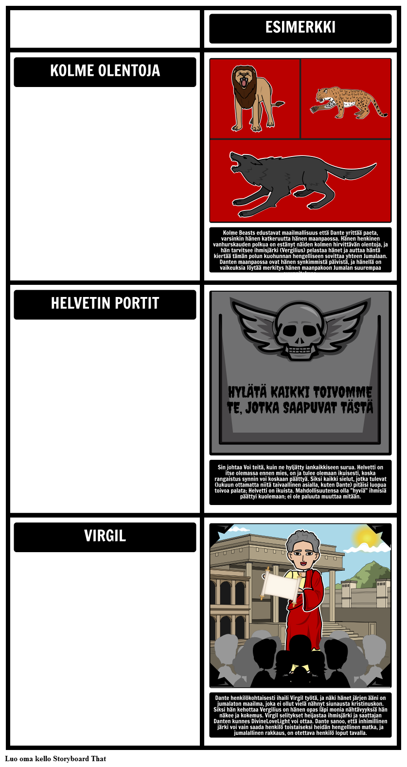 Danten Inferno - Symbolit ja Teemat