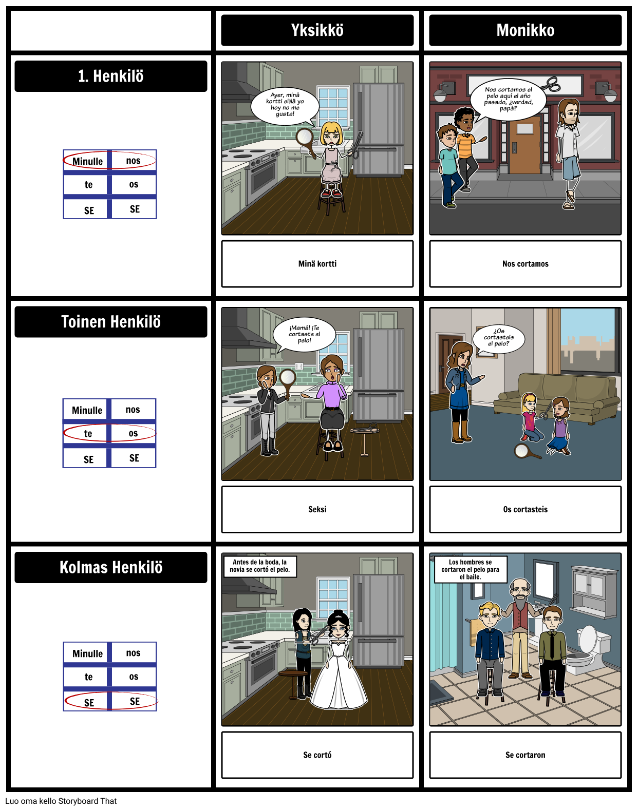 Espanjan Reflexive Verb Conjugation Practice Storyboard