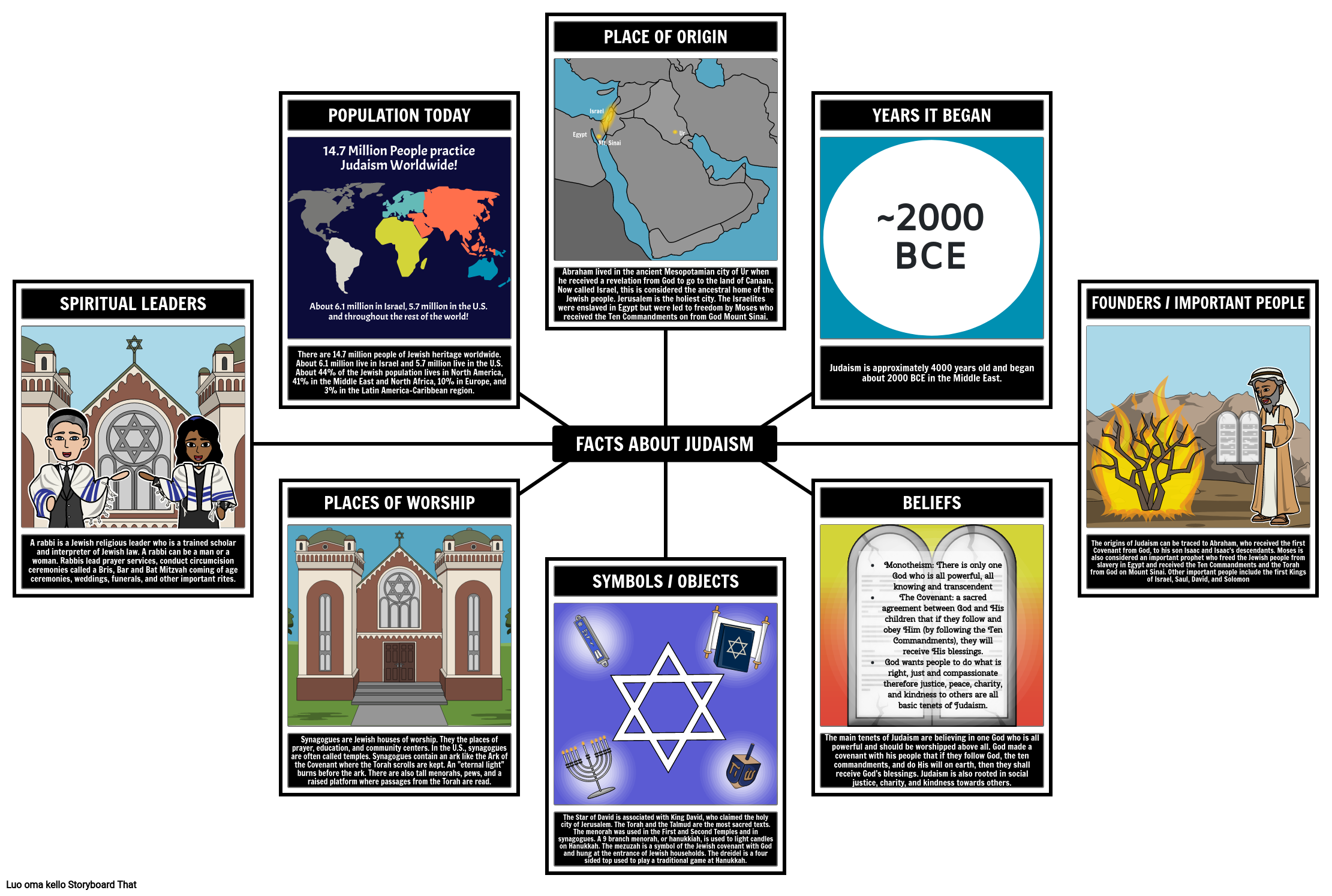 Faktoja Juutalaisuudesta