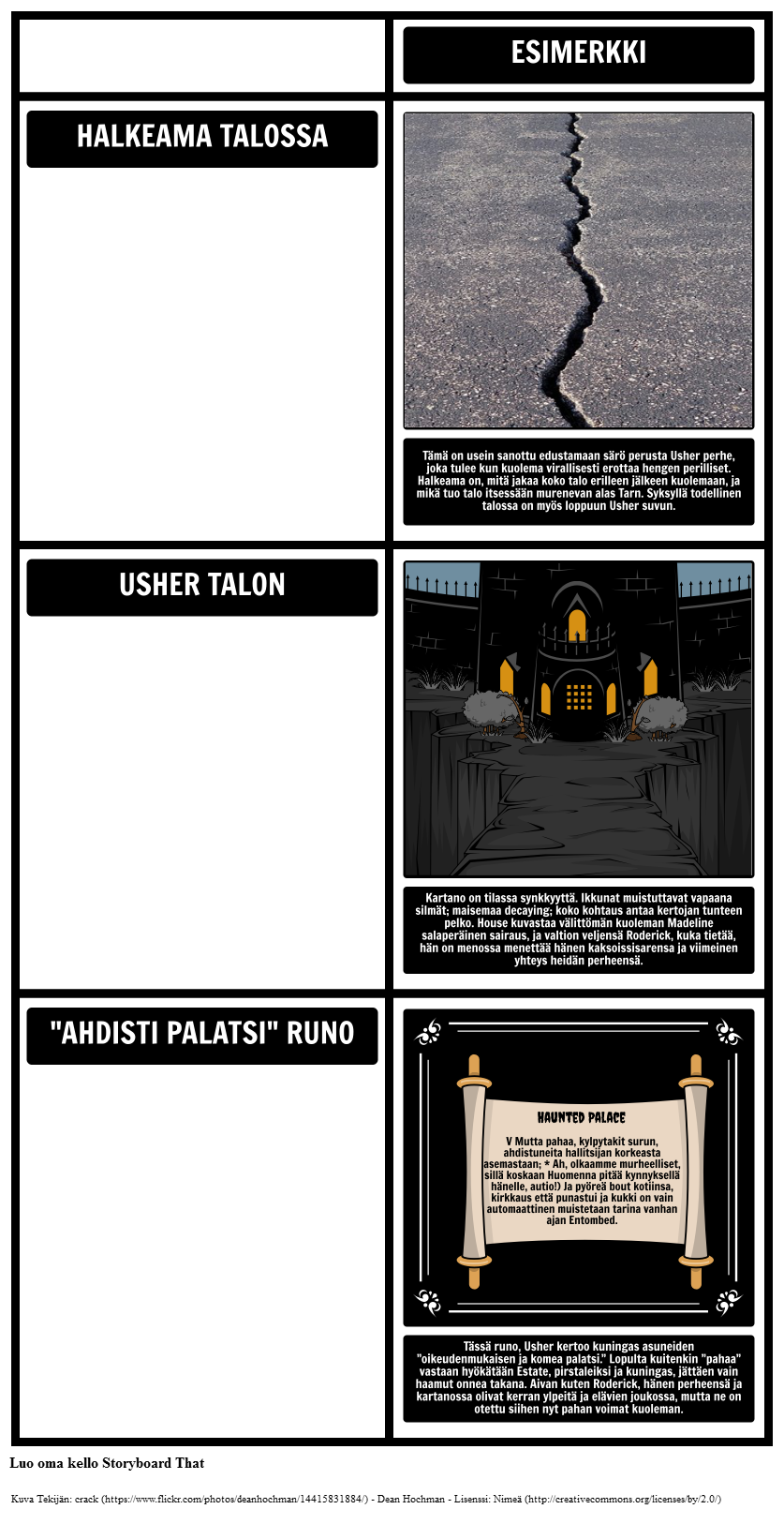 Fall of House of Usher Teemat, Kuviot, ja Symbolit