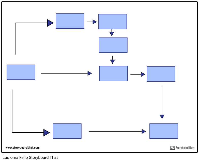 Flow Chart -malli