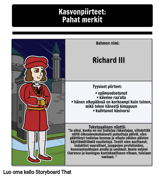 Fysiognomia Richard III: n Tragediassa: Richard III