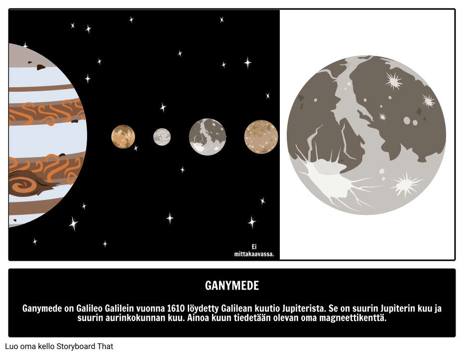Mikä on Galilean Kuu Ganymede? 