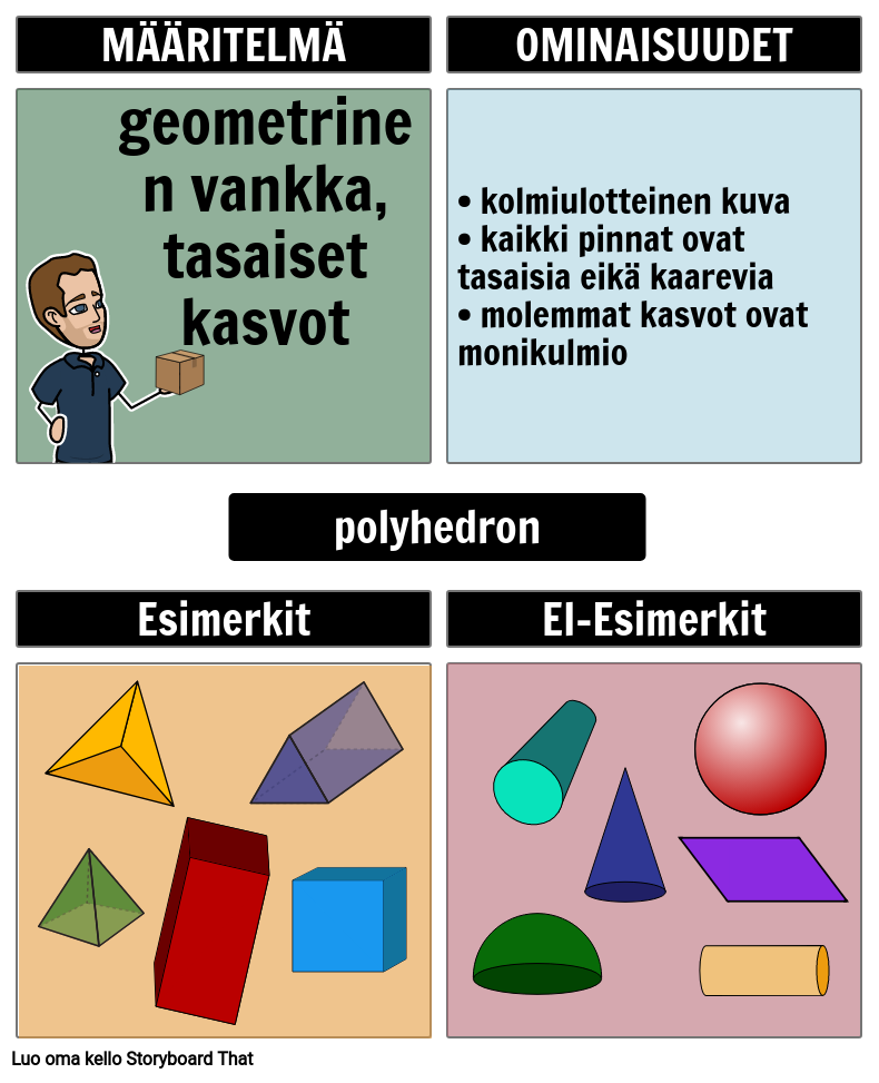 Geometriset Kiinteät Aineet - Polyhedra