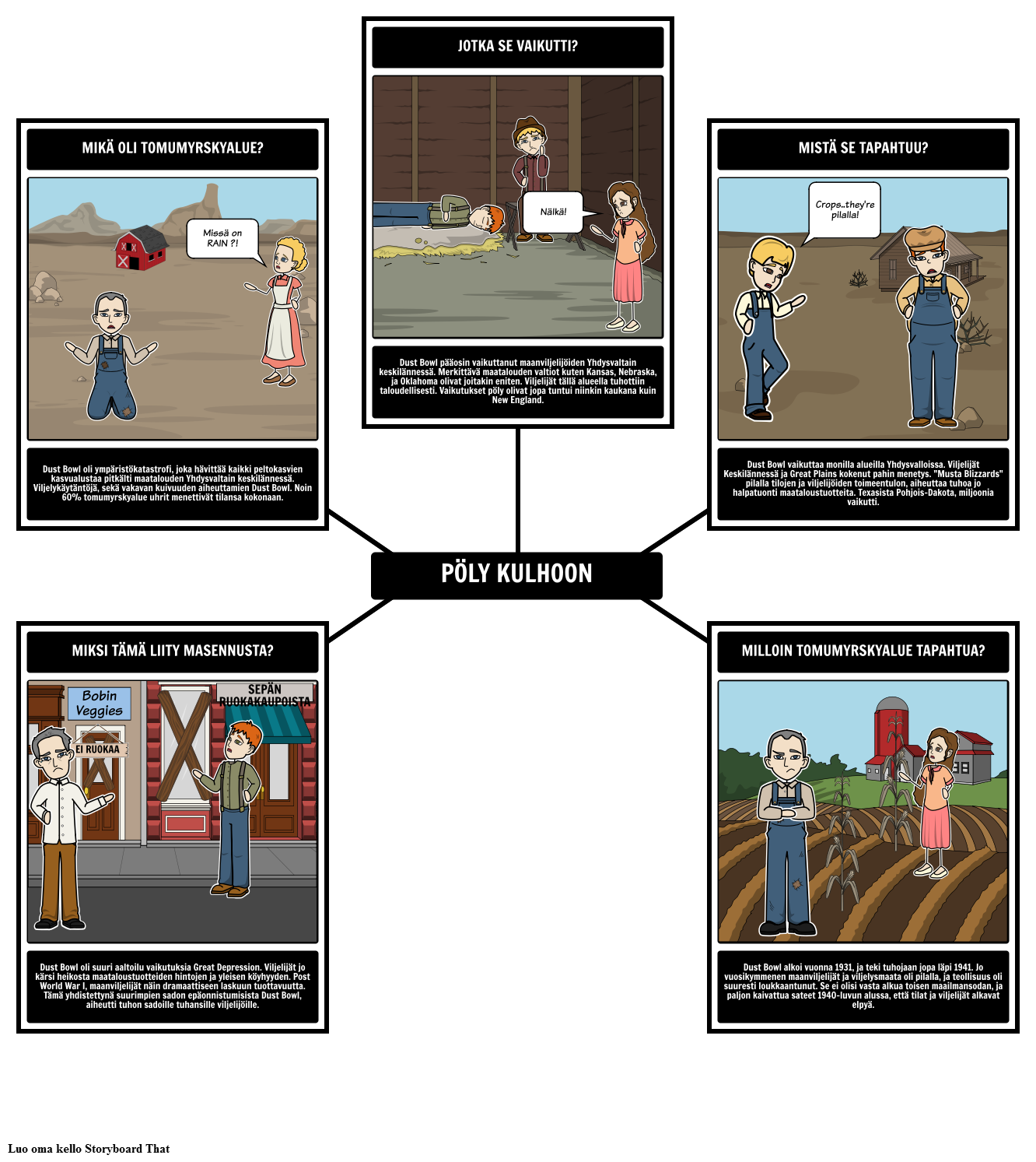 Great Depression The Dust Bowl Storyboard Per Fi examples