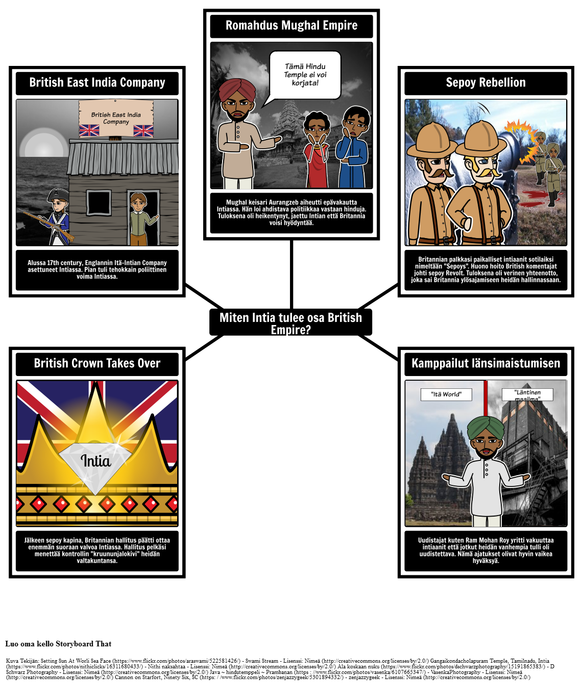 Historia Imperialismin - Inclusion Intian Brittiläisen Imperiumin