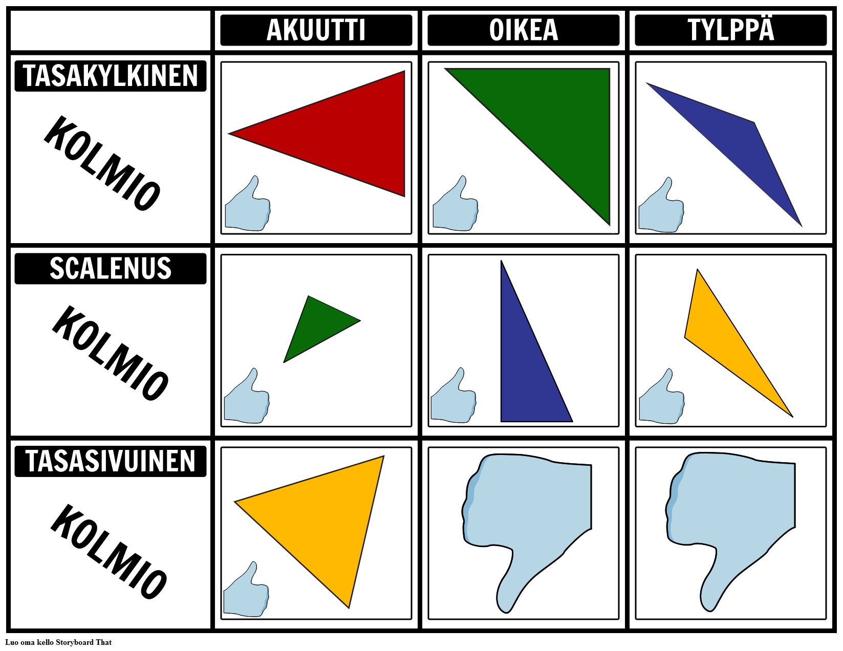 Intro Geometry - Triangle Chart