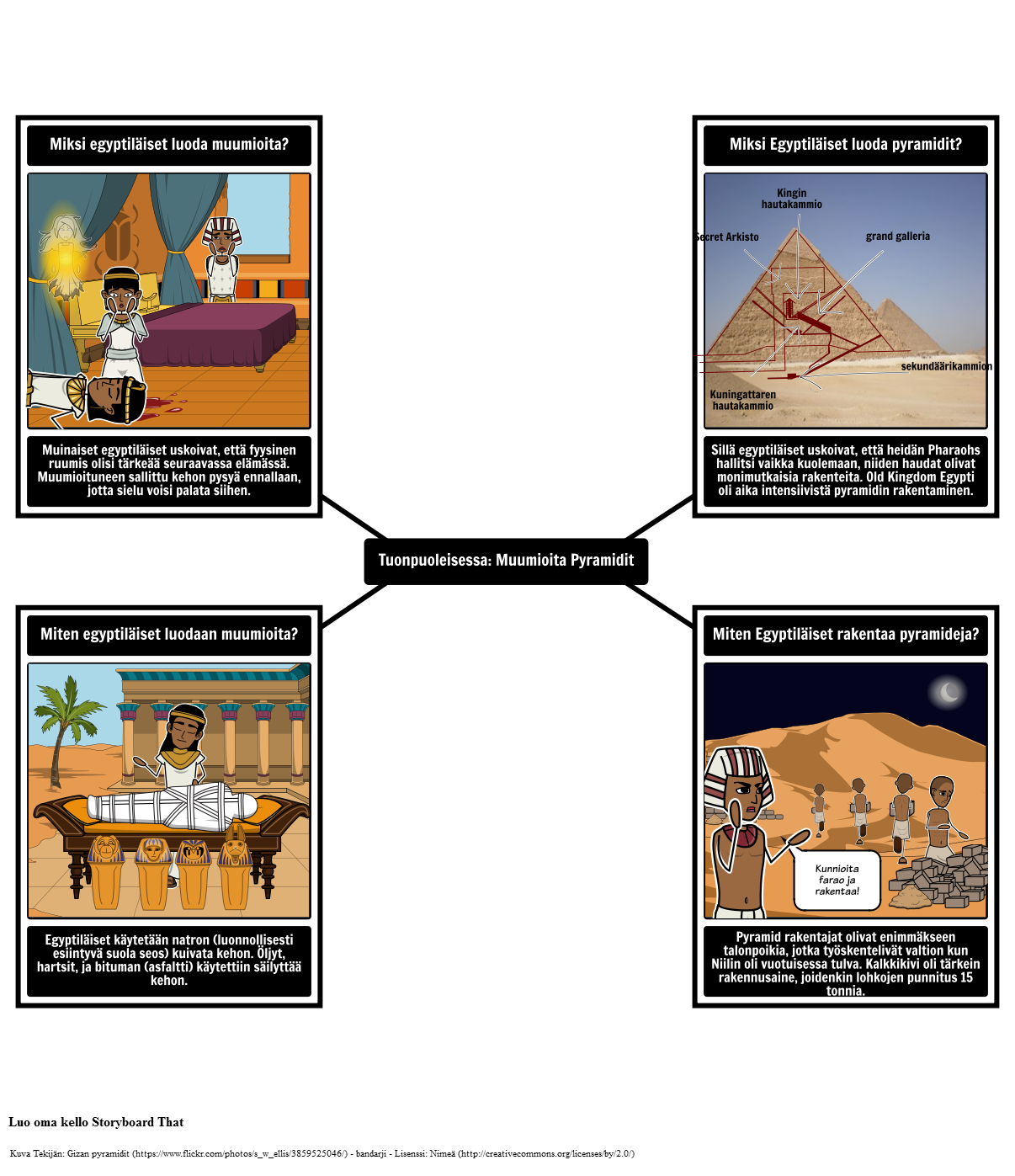 Intro Muinainen Egypti - Muumioita Pyramidit