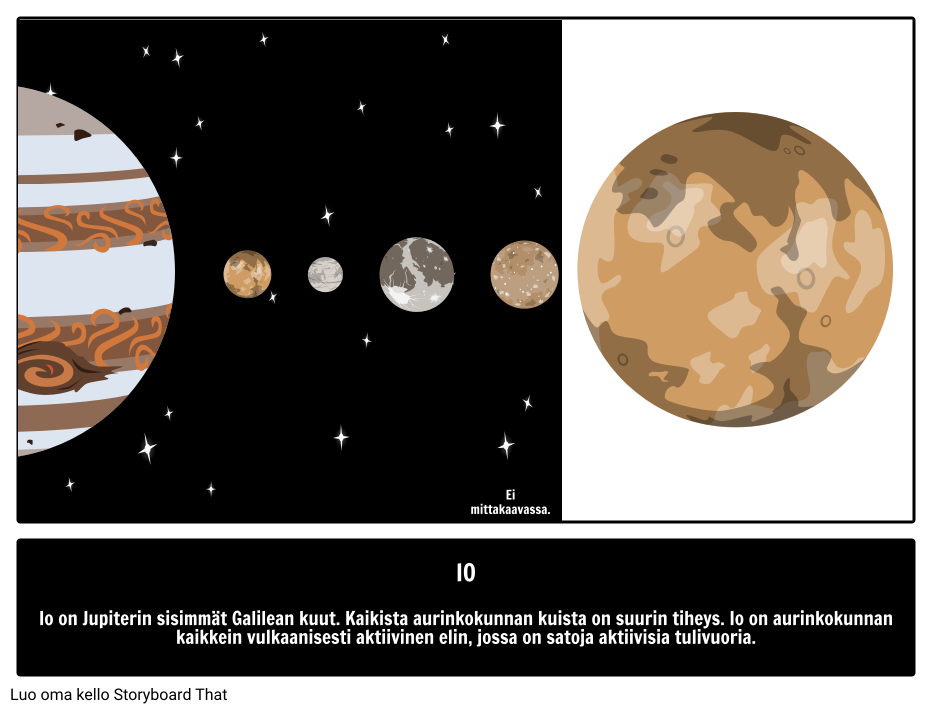 Mikä on Galilean Kuu Io? 