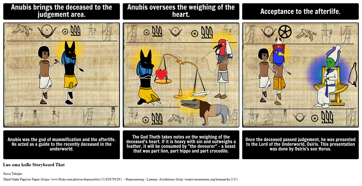 Johdatus Muinaiseen Egyptiin - Kuolleiden Kirja