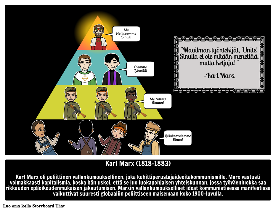 Kuka oli Karl Marx? 