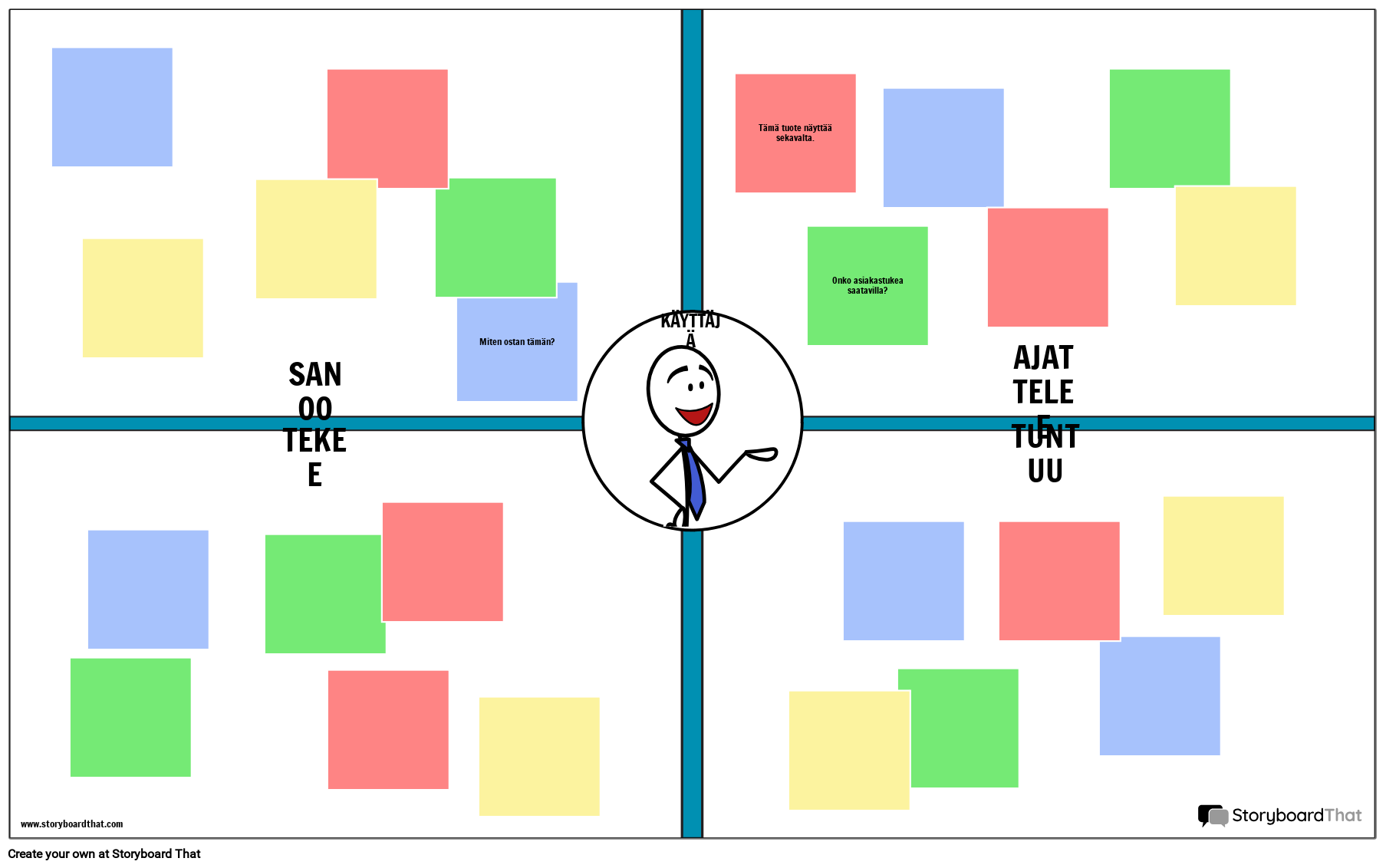 Käyttäjän Empatia-malli 1