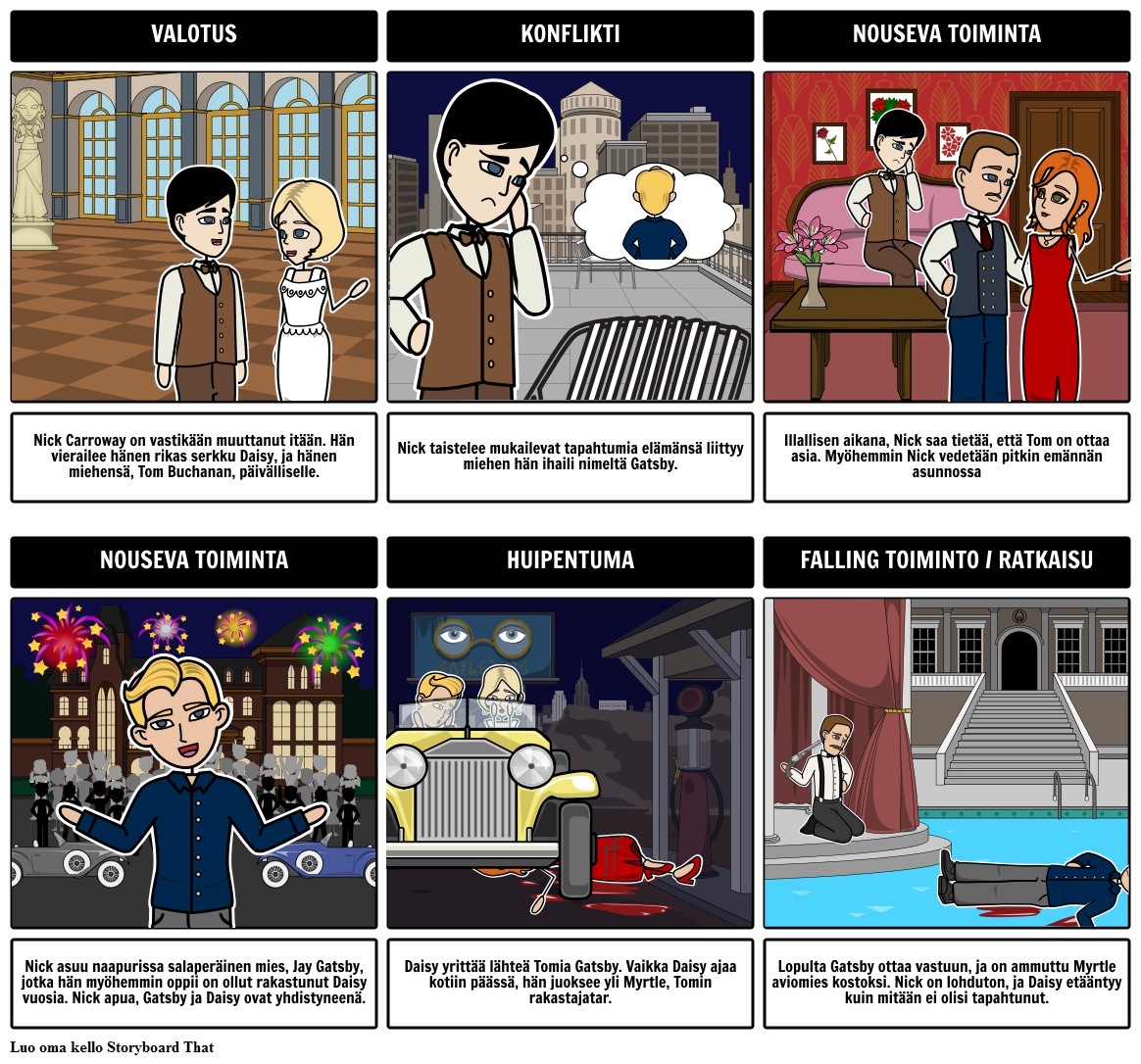 Kultahattu Plot Kaavio Storyboard Od Fi examples