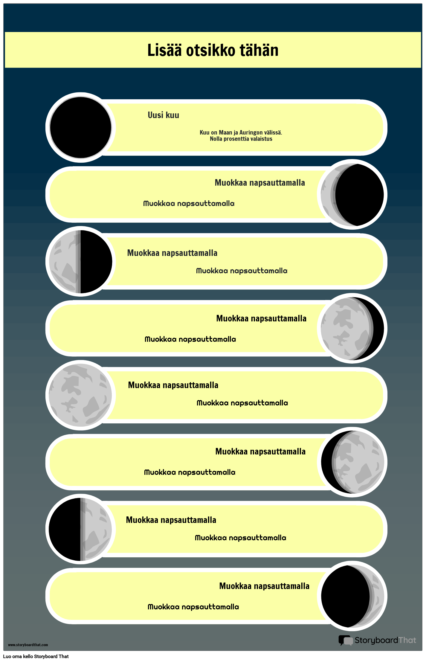 Kuun julisteen kahdeksan vaihetta
