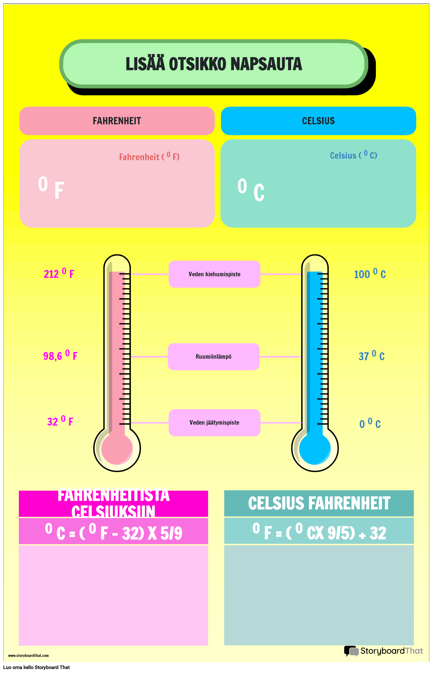 Lämpötilan muunnosjuliste Fahrenheit- ja Celsius-vertailulla