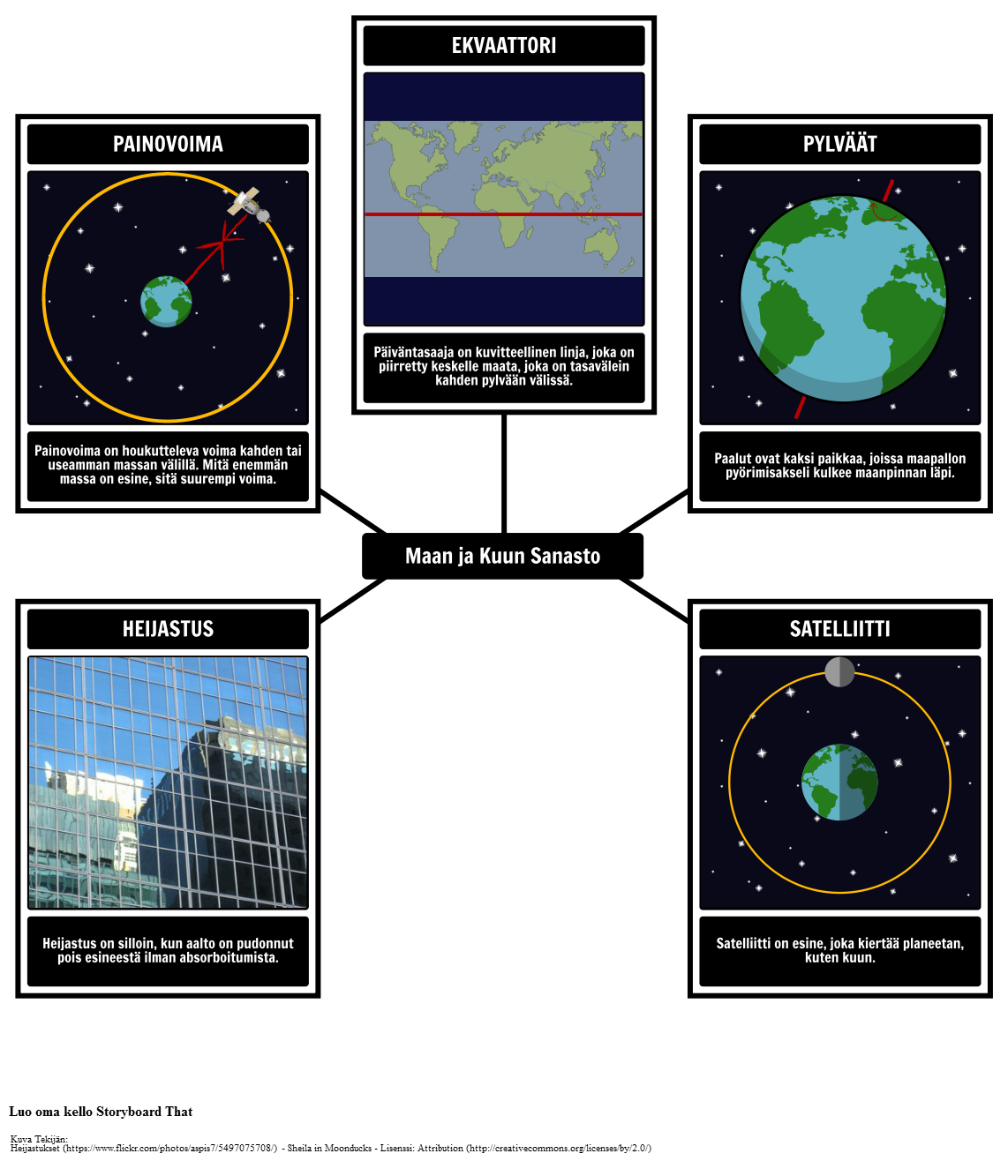 Maan Ja Kuun Sanasto Storyboard Par Fi examples