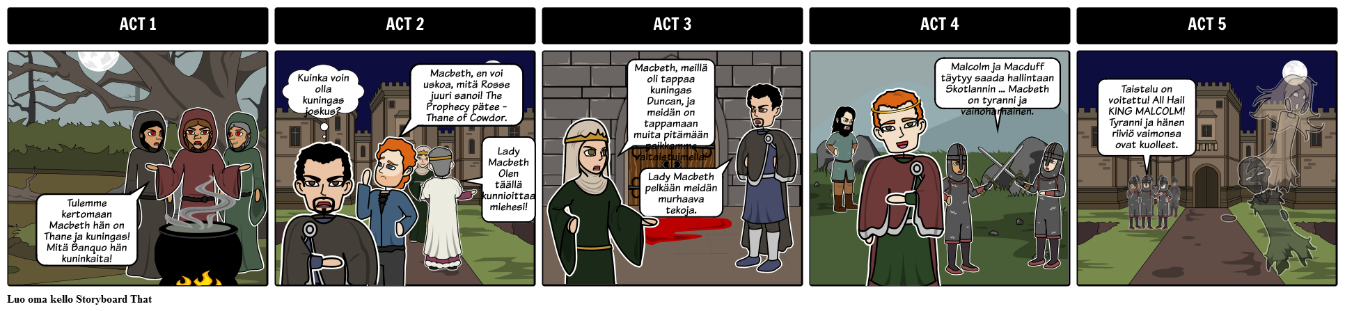 Macbeth 5 § Rakenne Kuvakäsikirjoitus