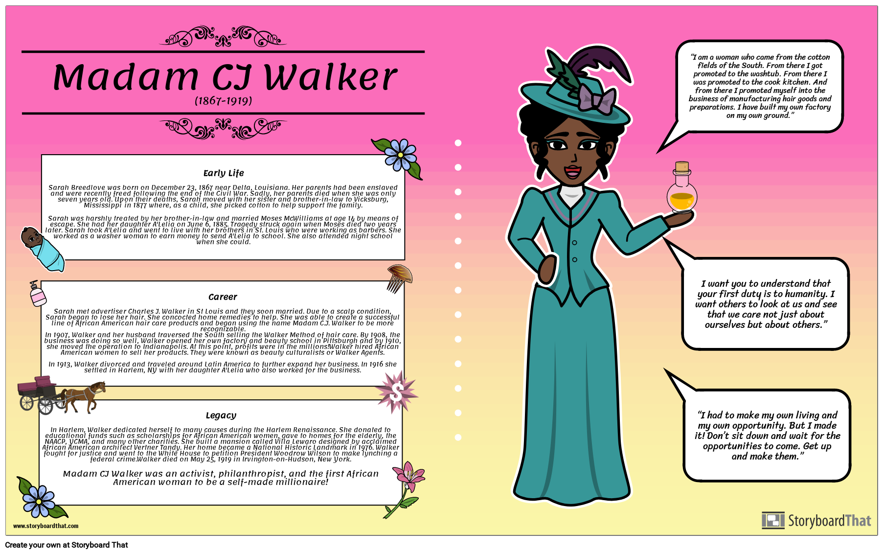Madam CJ Walker Bio Storyboard by fiexamples