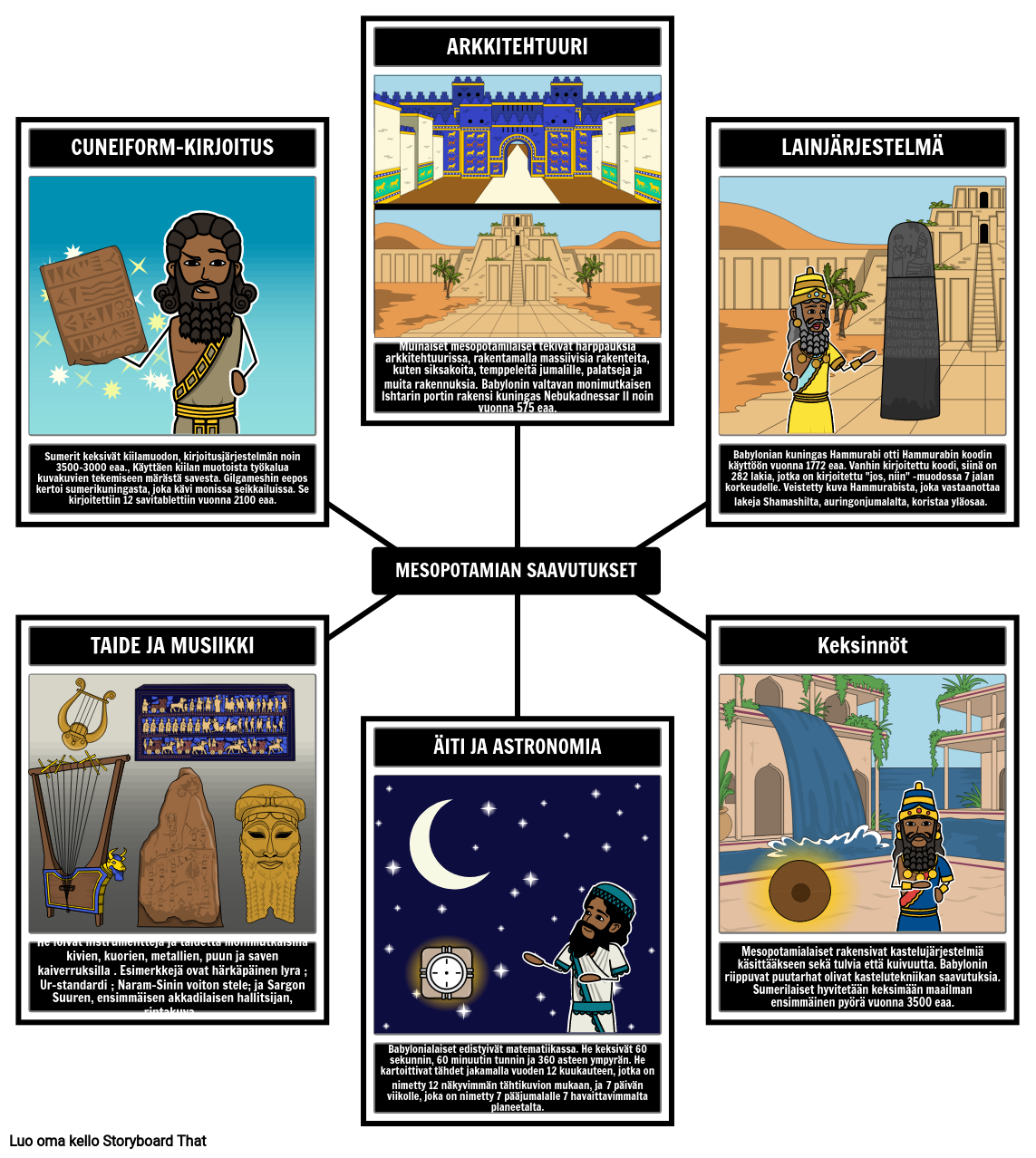 Mesopotamian Saavutukset