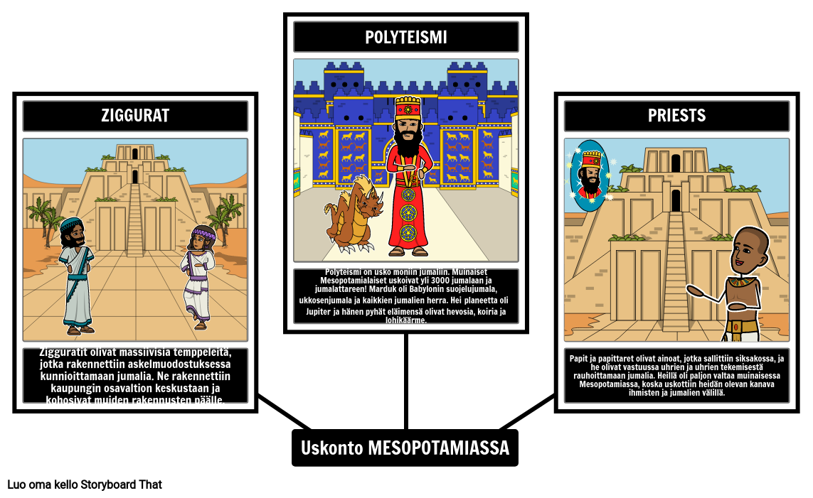 Mesopotamian Uskonto
