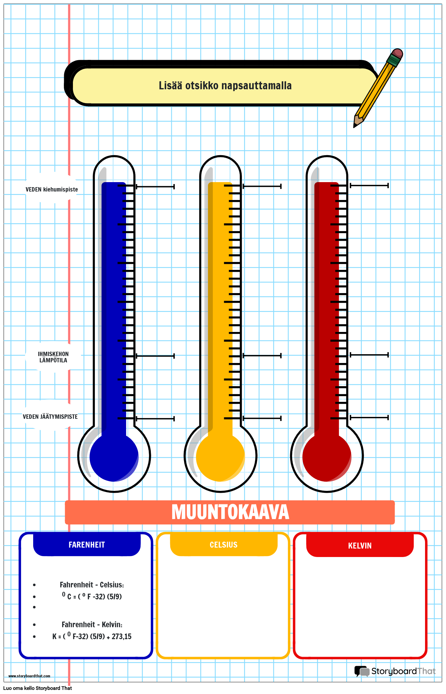 Muistikirja-aiheinen Lämpötilakaaviojuliste