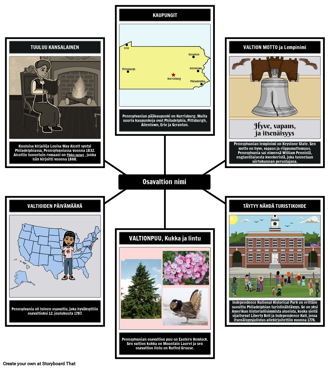 Pennsylvania Yleist Tietoa Storyboard Przez Fi examples