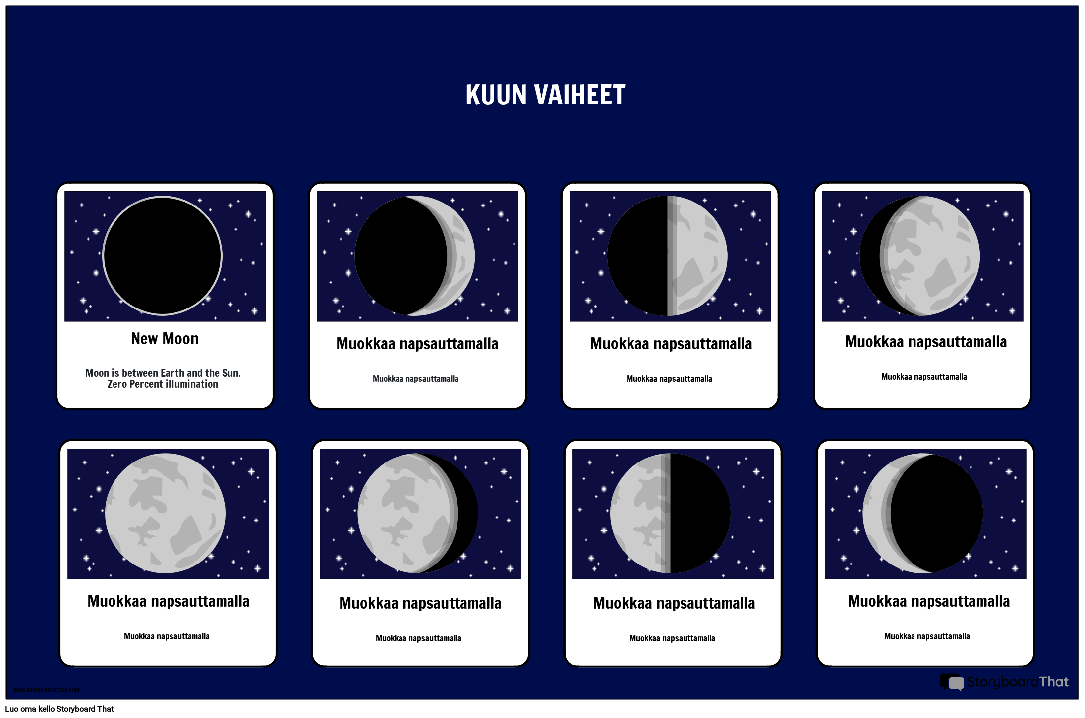 Phases Of The Moon Tulostettava Juliste Storyboard