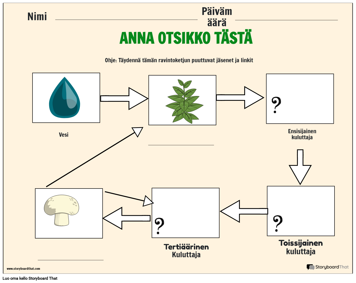 Ekosysteemien Ty kirjat Ilmaisia Ja Tulostettavia Storyboard That Ekosysteemien Ty kirjat Ilmaisia Ja Tulostettavia Storyboard That