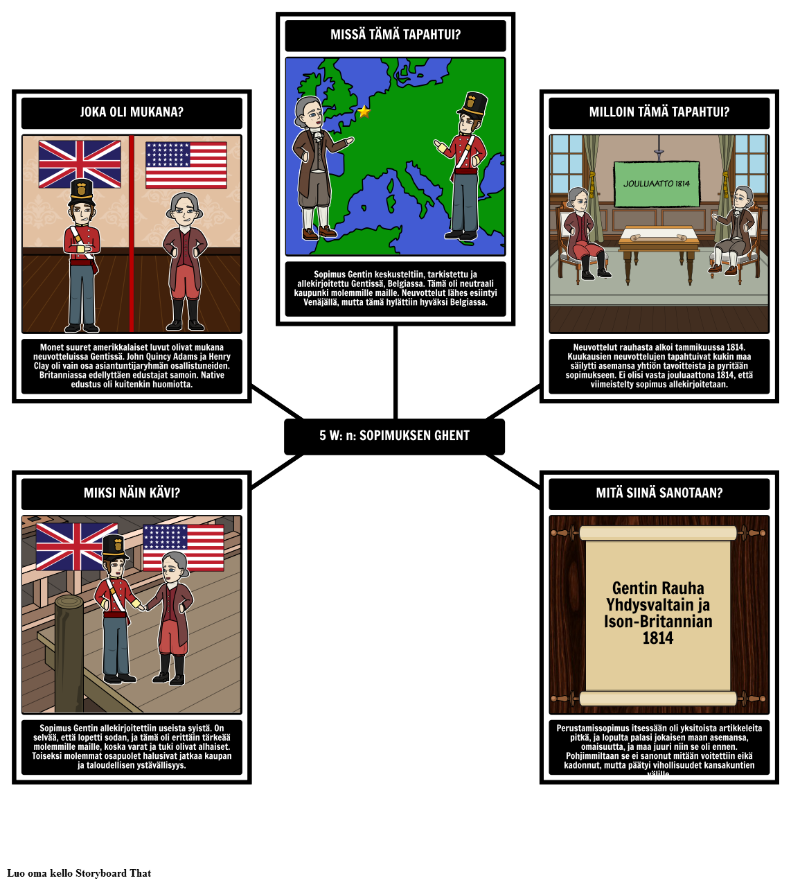 Sota 1812-5 Ws sopimuksen Gentin