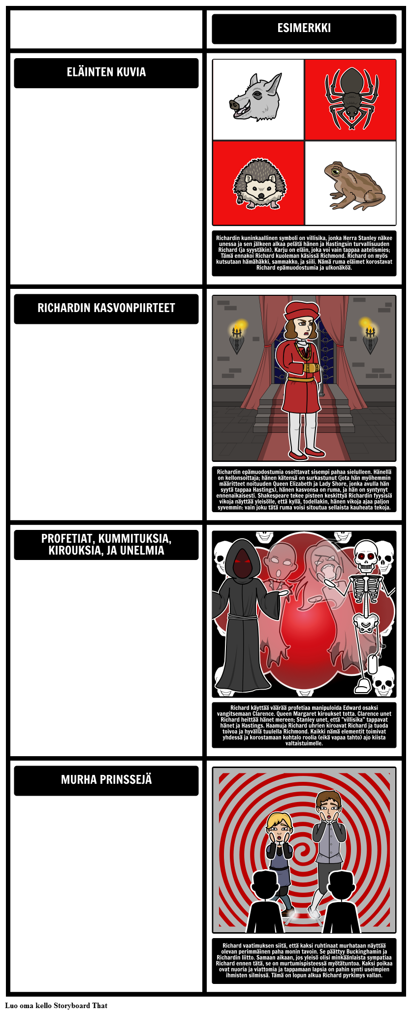 Teemoja, Kuviot, ja Symbolit Tragedia Richard III