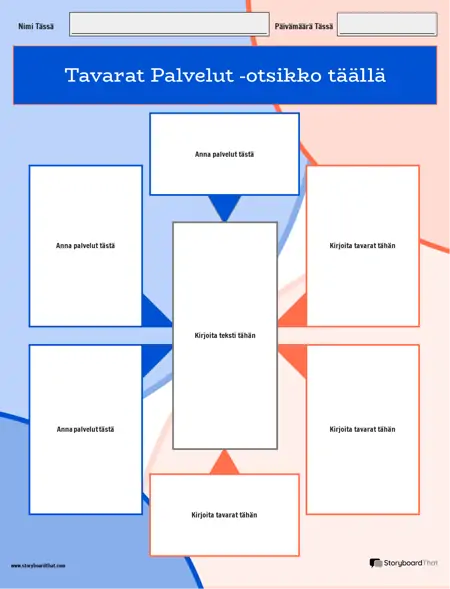 Uusi Luo Sivun Tavarat ja Palvelut -malli 3