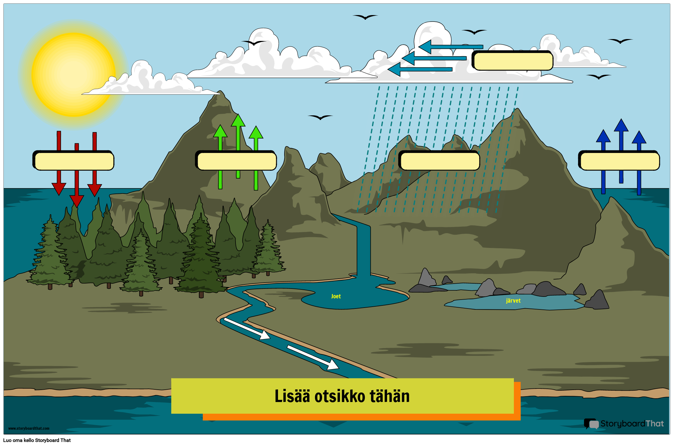Water Cycle Classroom -juliste