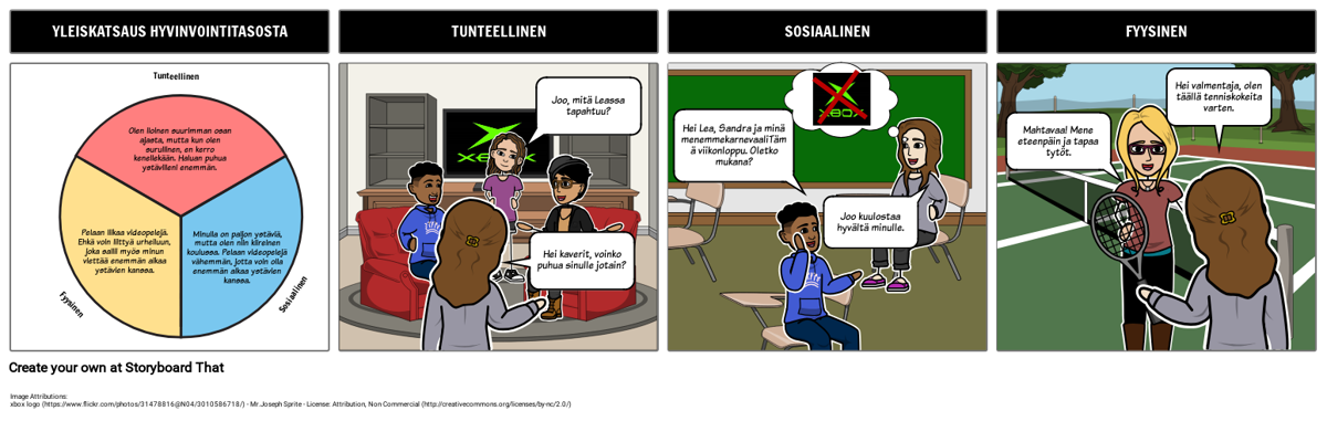 Wellnessin Rakentaminen ja Ylläpito