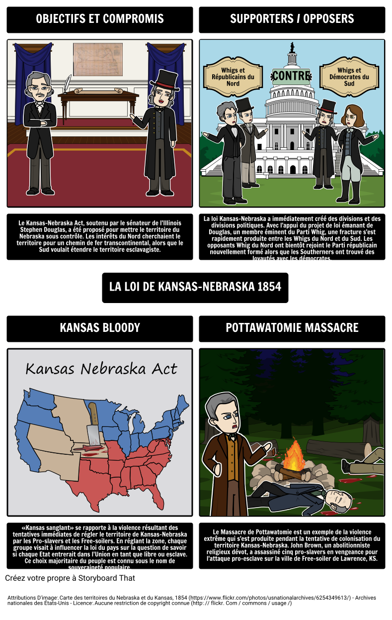 1850s Amérique - L'Acte de Kansas-Nebraska de 1854
