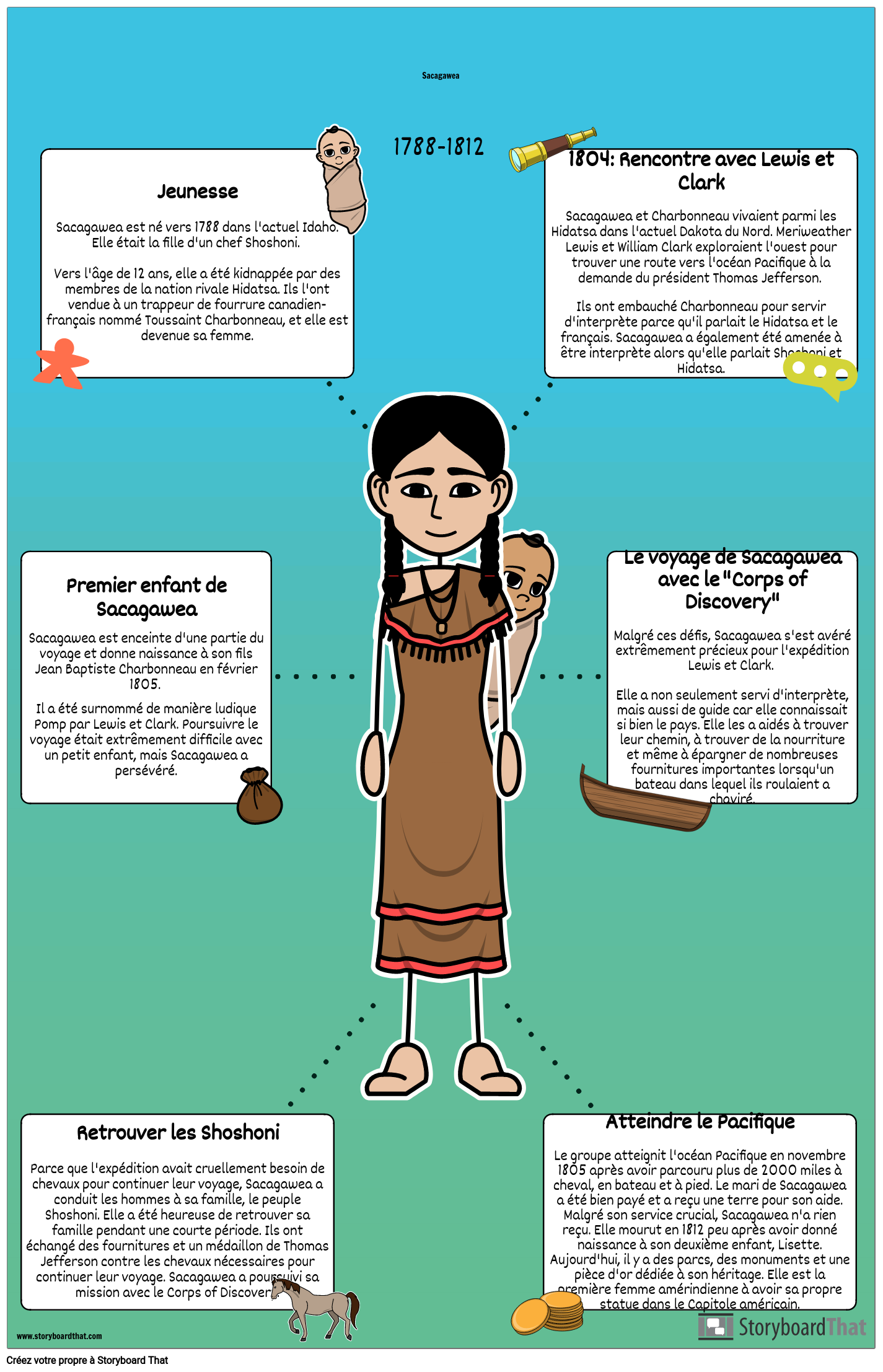 Affiche de la Biographie de Sacagawea