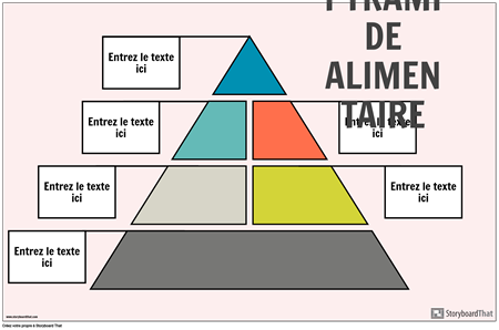 Affiche de la Pyramide Alimentaire