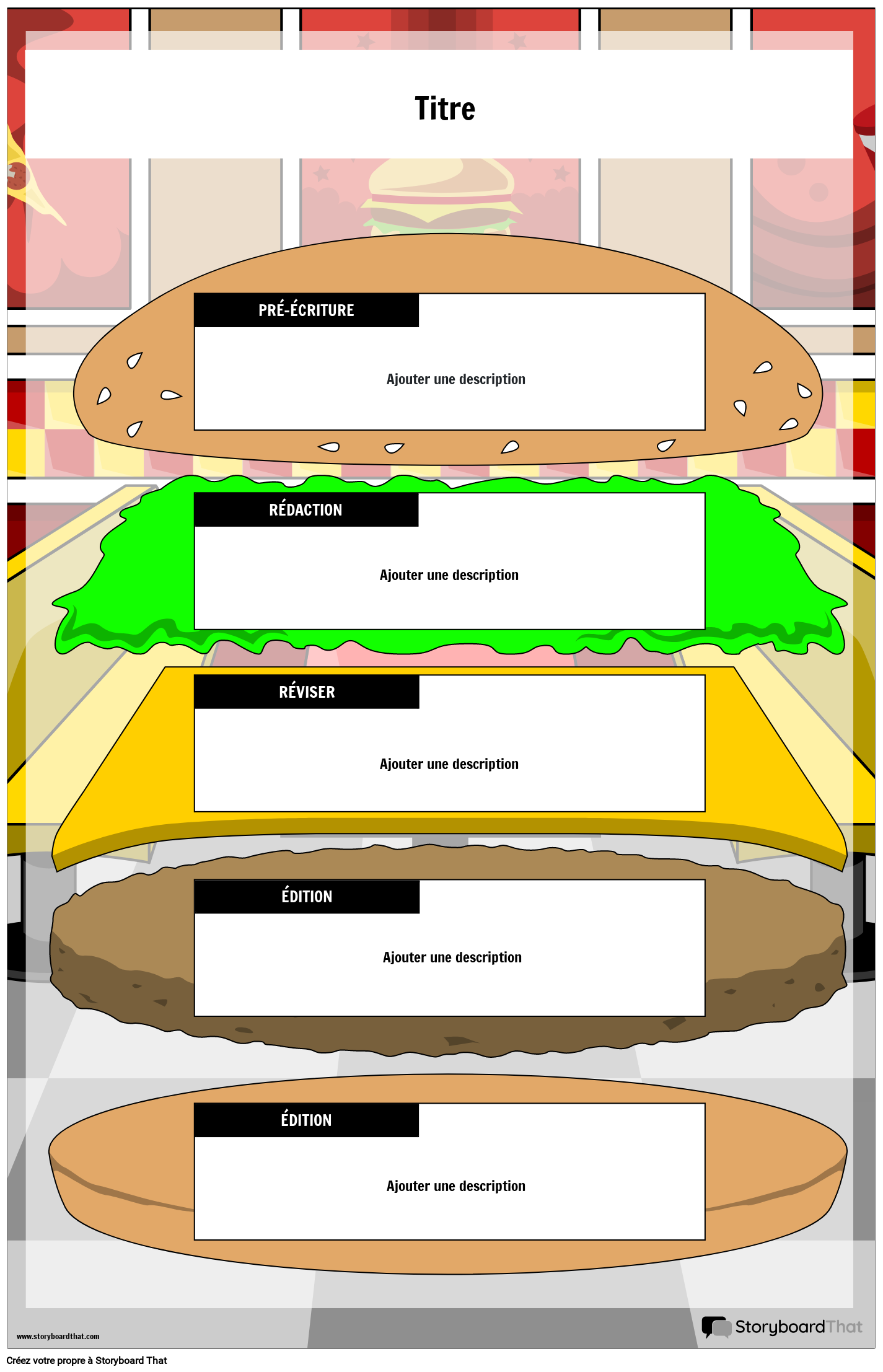 Affiche du Processus D'écriture sur le Thème du Burger