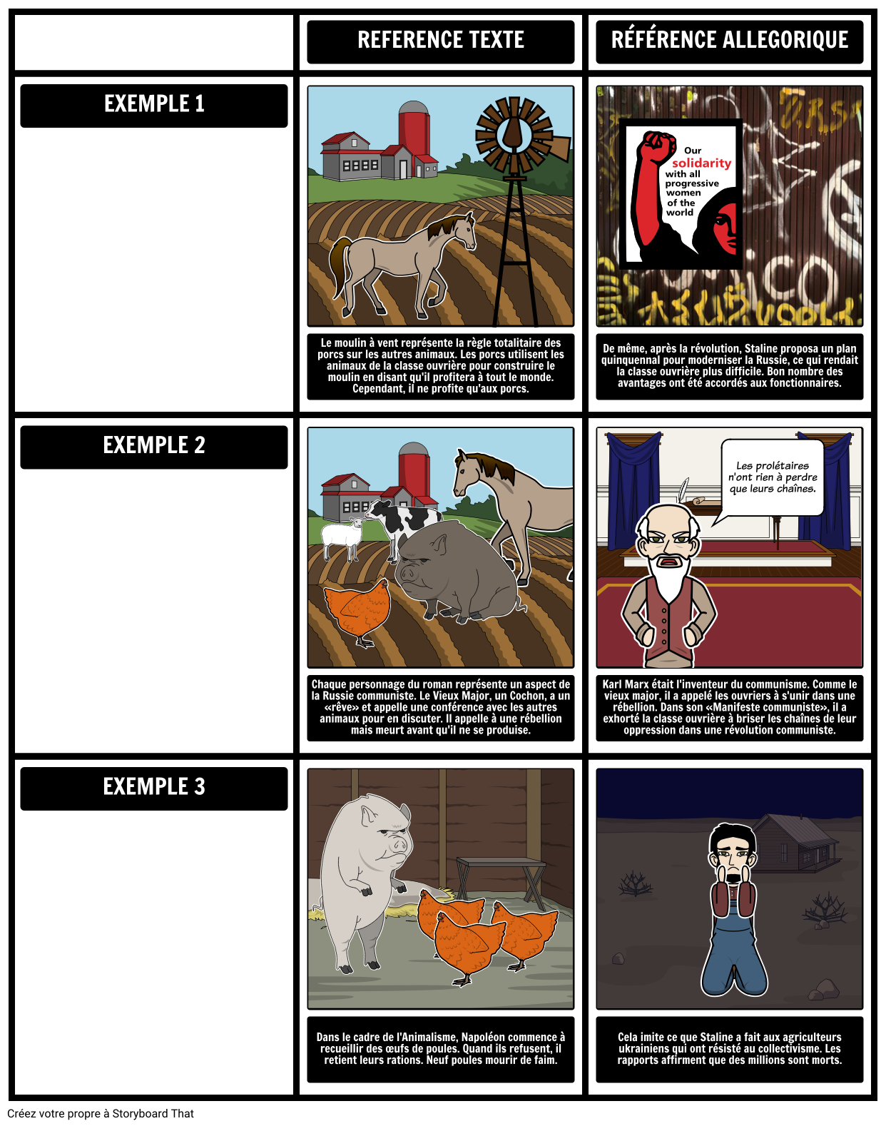 Allégorie de la Ferme Storyboard